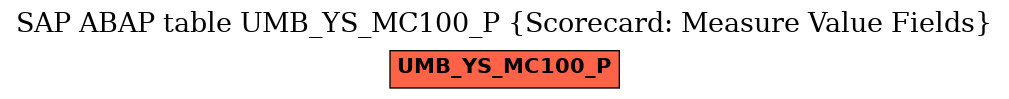 E-R Diagram for table UMB_YS_MC100_P (Scorecard: Measure Value Fields)