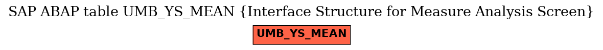 E-R Diagram for table UMB_YS_MEAN (Interface Structure for Measure Analysis Screen)