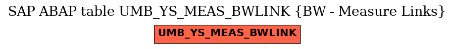 E-R Diagram for table UMB_YS_MEAS_BWLINK (BW - Measure Links)