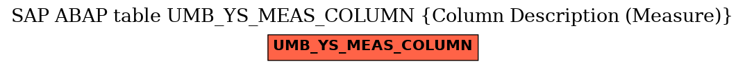 E-R Diagram for table UMB_YS_MEAS_COLUMN (Column Description (Measure))