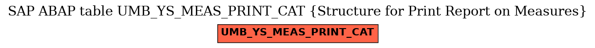 E-R Diagram for table UMB_YS_MEAS_PRINT_CAT (Structure for Print Report on Measures)