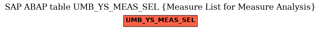 E-R Diagram for table UMB_YS_MEAS_SEL (Measure List for Measure Analysis)