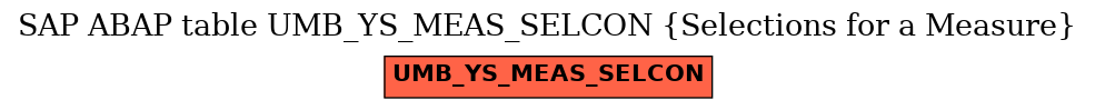 E-R Diagram for table UMB_YS_MEAS_SELCON (Selections for a Measure)