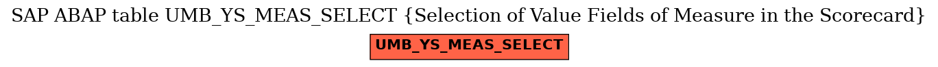 E-R Diagram for table UMB_YS_MEAS_SELECT (Selection of Value Fields of Measure in the Scorecard)