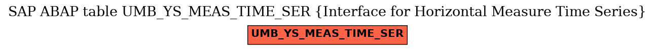 E-R Diagram for table UMB_YS_MEAS_TIME_SER (Interface for Horizontal Measure Time Series)