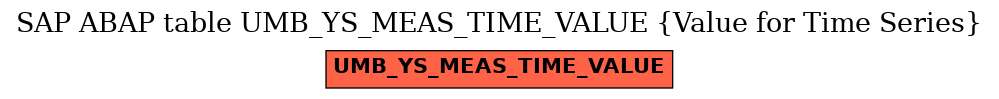 E-R Diagram for table UMB_YS_MEAS_TIME_VALUE (Value for Time Series)