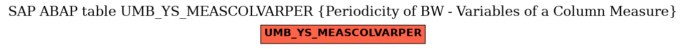 E-R Diagram for table UMB_YS_MEASCOLVARPER (Periodicity of BW - Variables of a Column Measure)