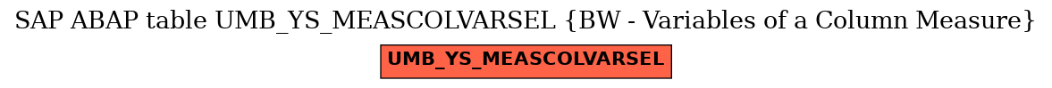 E-R Diagram for table UMB_YS_MEASCOLVARSEL (BW - Variables of a Column Measure)