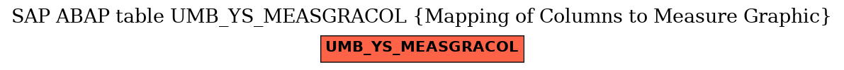 E-R Diagram for table UMB_YS_MEASGRACOL (Mapping of Columns to Measure Graphic)