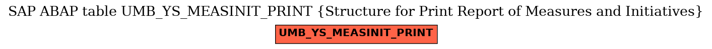 E-R Diagram for table UMB_YS_MEASINIT_PRINT (Structure for Print Report of Measures and Initiatives)