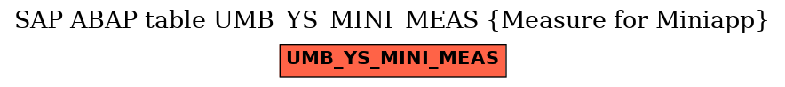 E-R Diagram for table UMB_YS_MINI_MEAS (Measure for Miniapp)