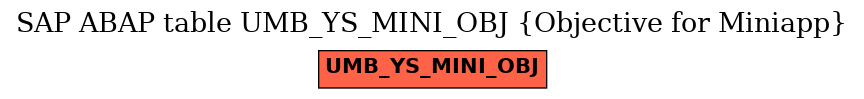 E-R Diagram for table UMB_YS_MINI_OBJ (Objective for Miniapp)