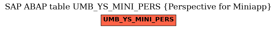 E-R Diagram for table UMB_YS_MINI_PERS (Perspective for Miniapp)