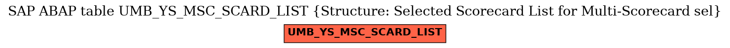 E-R Diagram for table UMB_YS_MSC_SCARD_LIST (Structure: Selected Scorecard List for Multi-Scorecard sel)