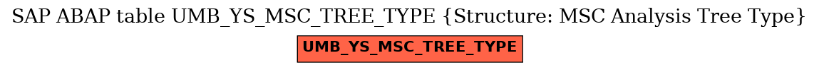 E-R Diagram for table UMB_YS_MSC_TREE_TYPE (Structure: MSC Analysis Tree Type)