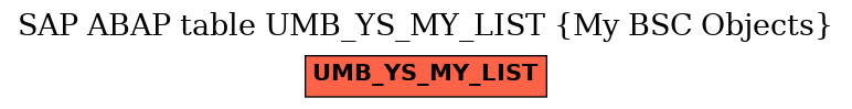 E-R Diagram for table UMB_YS_MY_LIST (My BSC Objects)