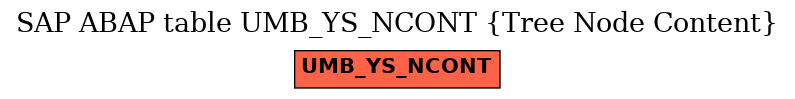 E-R Diagram for table UMB_YS_NCONT (Tree Node Content)