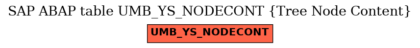 E-R Diagram for table UMB_YS_NODECONT (Tree Node Content)