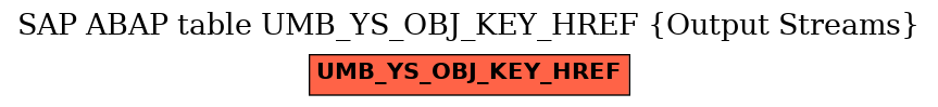 E-R Diagram for table UMB_YS_OBJ_KEY_HREF (Output Streams)