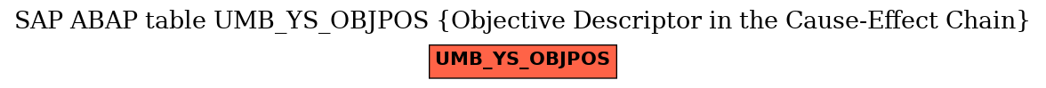 E-R Diagram for table UMB_YS_OBJPOS (Objective Descriptor in the Cause-Effect Chain)