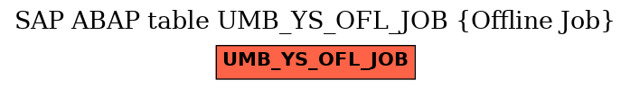 E-R Diagram for table UMB_YS_OFL_JOB (Offline Job)