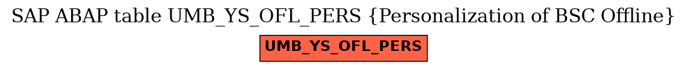 E-R Diagram for table UMB_YS_OFL_PERS (Personalization of BSC Offline)