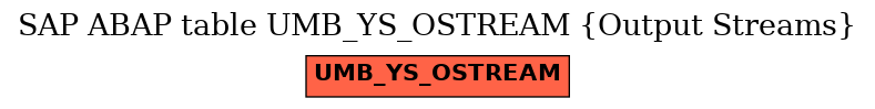 E-R Diagram for table UMB_YS_OSTREAM (Output Streams)