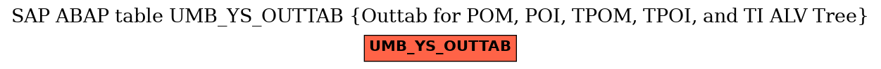 E-R Diagram for table UMB_YS_OUTTAB (Outtab for POM, POI, TPOM, TPOI, and TI ALV Tree)