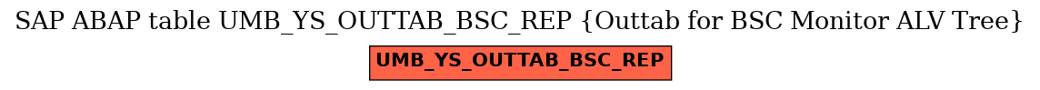 E-R Diagram for table UMB_YS_OUTTAB_BSC_REP (Outtab for BSC Monitor ALV Tree)