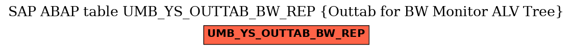 E-R Diagram for table UMB_YS_OUTTAB_BW_REP (Outtab for BW Monitor ALV Tree)