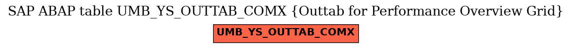 E-R Diagram for table UMB_YS_OUTTAB_COMX (Outtab for Performance Overview Grid)