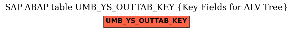 E-R Diagram for table UMB_YS_OUTTAB_KEY (Key Fields for ALV Tree)