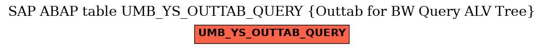 E-R Diagram for table UMB_YS_OUTTAB_QUERY (Outtab for BW Query ALV Tree)