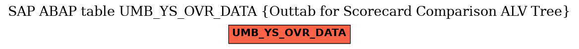 E-R Diagram for table UMB_YS_OVR_DATA (Outtab for Scorecard Comparison ALV Tree)