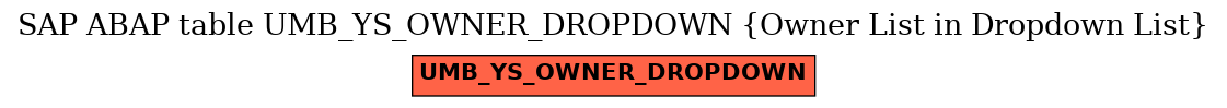 E-R Diagram for table UMB_YS_OWNER_DROPDOWN (Owner List in Dropdown List)