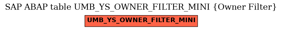 E-R Diagram for table UMB_YS_OWNER_FILTER_MINI (Owner Filter)