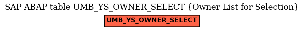 E-R Diagram for table UMB_YS_OWNER_SELECT (Owner List for Selection)