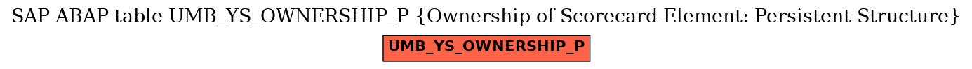 E-R Diagram for table UMB_YS_OWNERSHIP_P (Ownership of Scorecard Element: Persistent Structure)