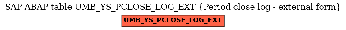 E-R Diagram for table UMB_YS_PCLOSE_LOG_EXT (Period close log - external form)