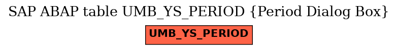 E-R Diagram for table UMB_YS_PERIOD (Period Dialog Box)