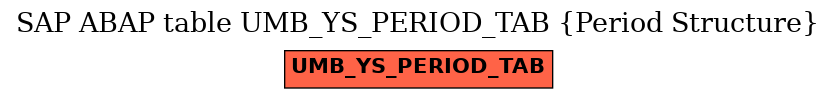 E-R Diagram for table UMB_YS_PERIOD_TAB (Period Structure)