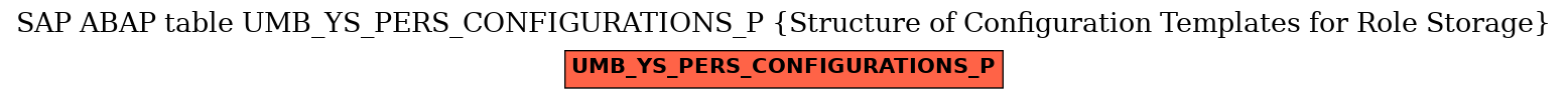 E-R Diagram for table UMB_YS_PERS_CONFIGURATIONS_P (Structure of Configuration Templates for Role Storage)