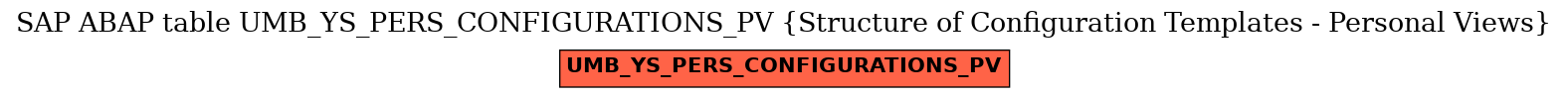 E-R Diagram for table UMB_YS_PERS_CONFIGURATIONS_PV (Structure of Configuration Templates - Personal Views)