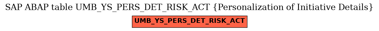 E-R Diagram for table UMB_YS_PERS_DET_RISK_ACT (Personalization of Initiative Details)
