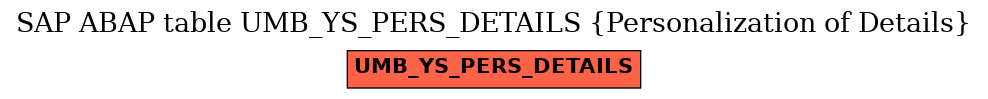 E-R Diagram for table UMB_YS_PERS_DETAILS (Personalization of Details)