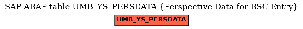 E-R Diagram for table UMB_YS_PERSDATA (Perspective Data for BSC Entry)