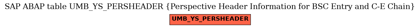 E-R Diagram for table UMB_YS_PERSHEADER (Perspective Header Information for BSC Entry and C-E Chain)