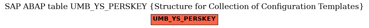 E-R Diagram for table UMB_YS_PERSKEY (Structure for Collection of Configuration Templates)