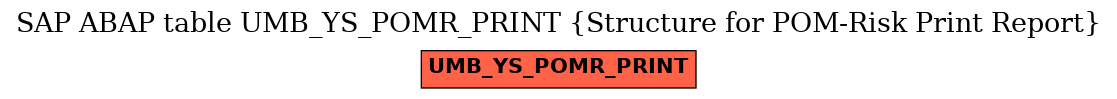 E-R Diagram for table UMB_YS_POMR_PRINT (Structure for POM-Risk Print Report)