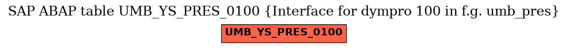 E-R Diagram for table UMB_YS_PRES_0100 (Interface for dympro 100 in f.g. umb_pres)